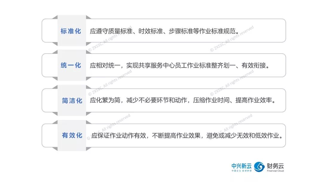 《从清单到应急机制:财务共享中心的标准化管理》配图 4