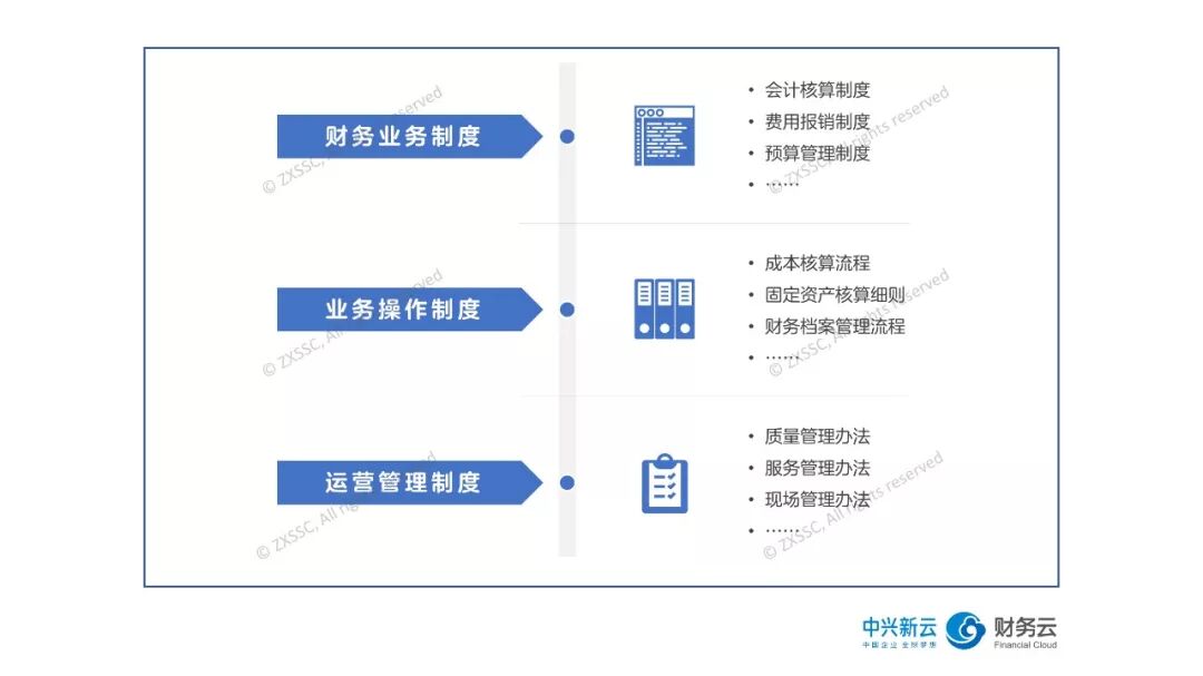 《从清单到应急机制:财务共享中心的标准化管理》配图 5