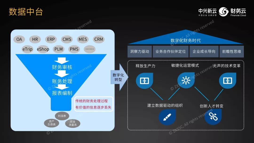 《中兴新云扶冰清:财务数字化的技术路径与人才能力》配图 5
