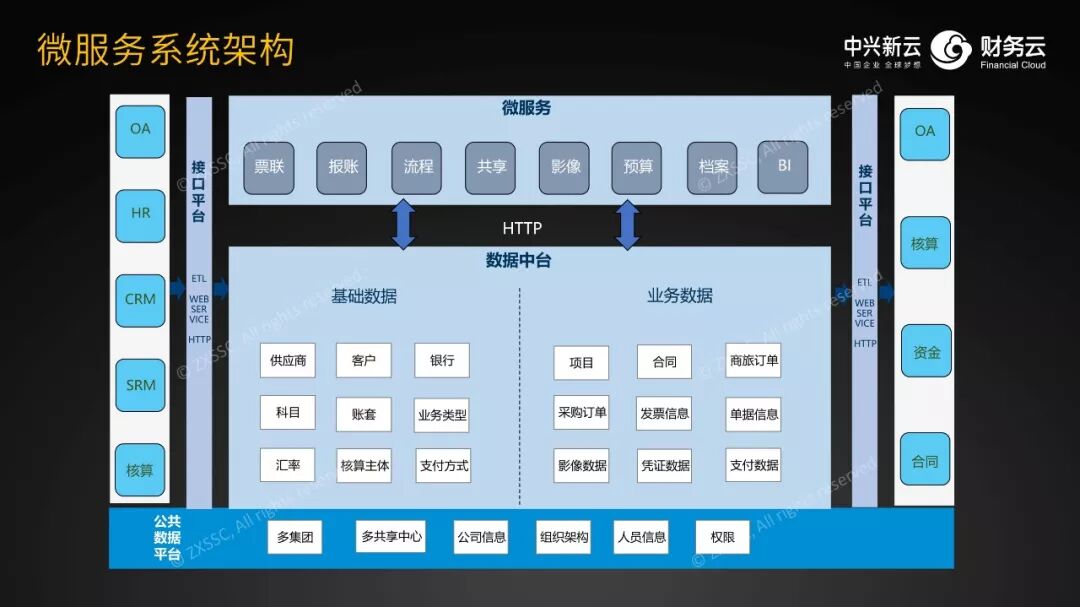《中兴新云扶冰清:财务数字化的技术路径与人才能力》配图 6