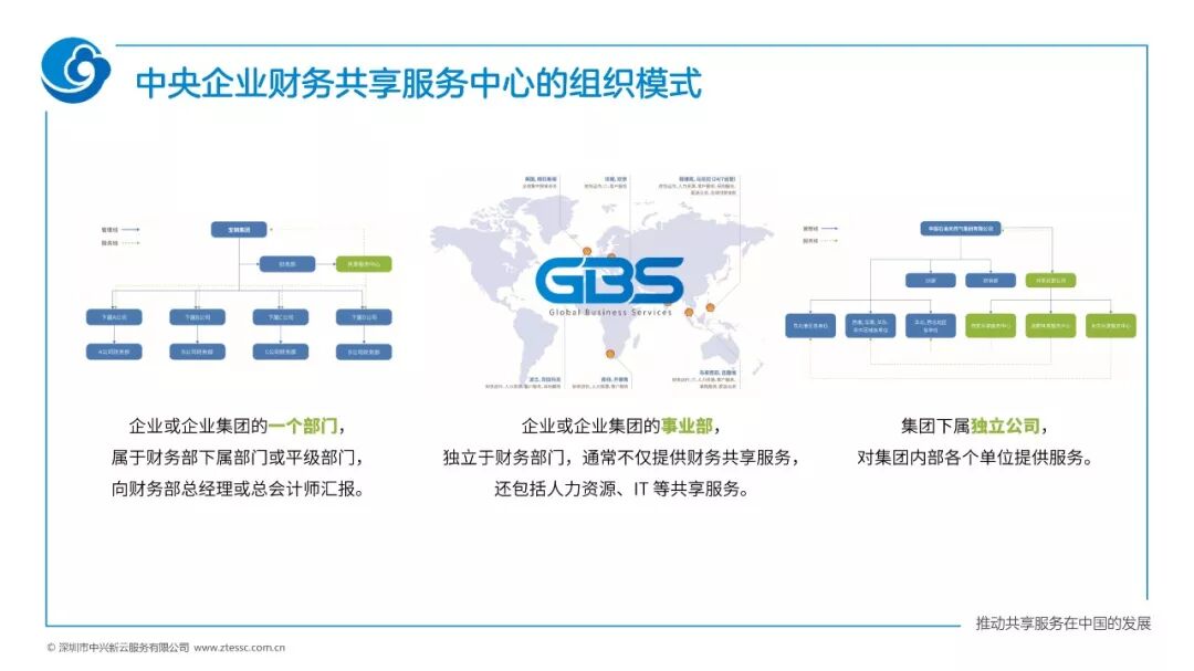 《2019年央企财务共享建设概况:阶段、布局与组织模式》配图 5