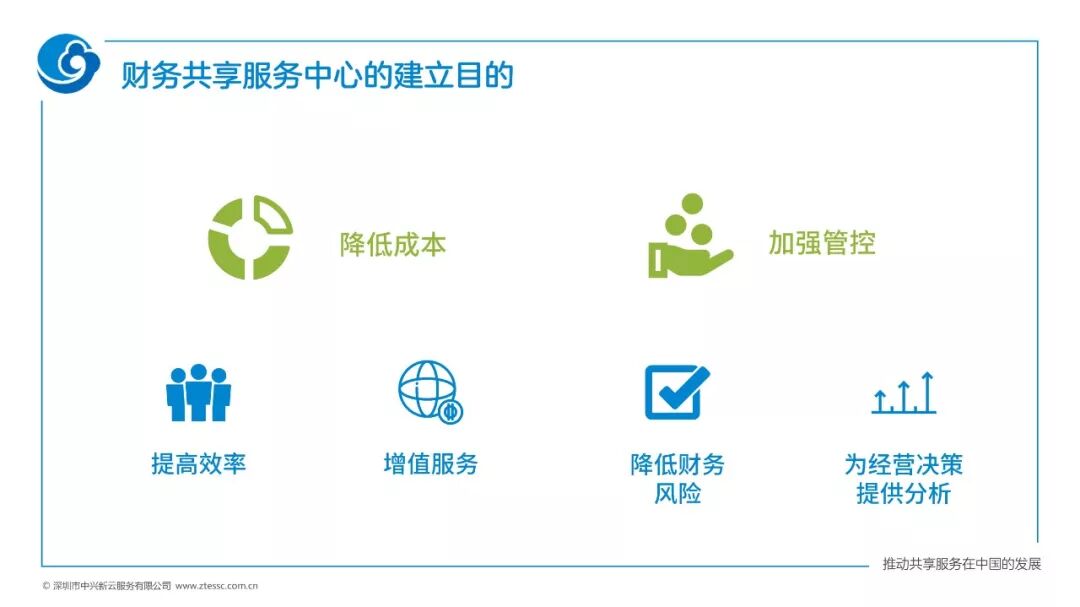 《央企与国际企业财务共享的六个对标维度——2019调研解读》配图 3