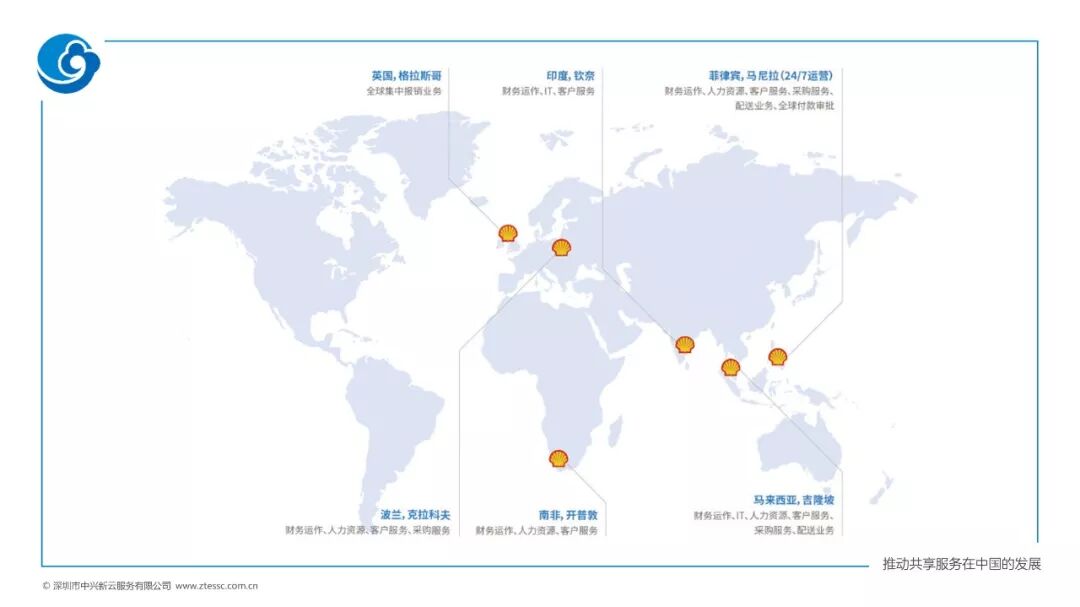 《央企与国际企业财务共享的六个对标维度——2019调研解读》配图 5