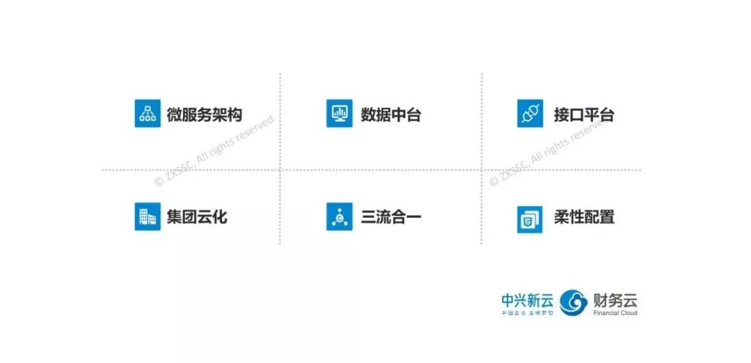 《从信息化到数字化:FOL财务云的设计思路》配图 4