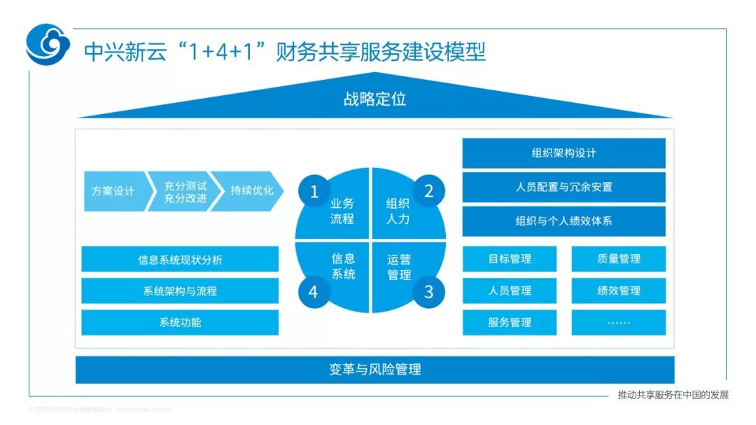 《中兴新云获2019年度财务创新团队奖》配图 7
