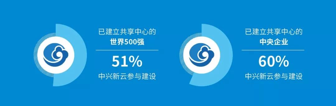 《中兴新云获2019年度财务创新团队奖》配图 10