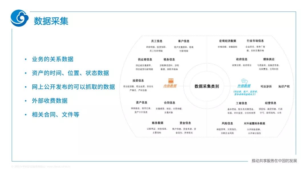 基于管理需求的数据采集
