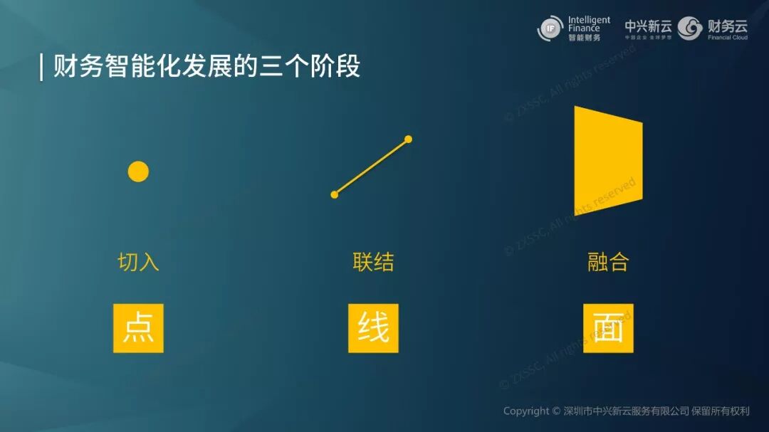 《中兴新云陈东升:从局部自动化到人机协同的财务转型》配图 3