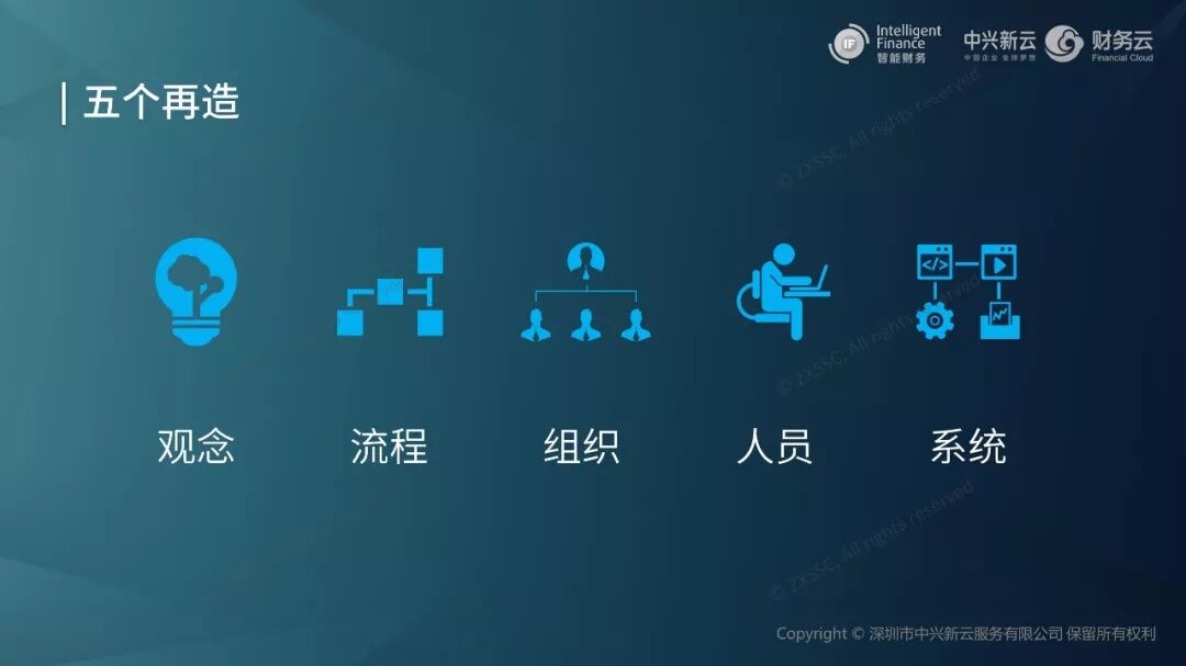 《中兴新云陈东升:从局部自动化到人机协同的财务转型》配图 7