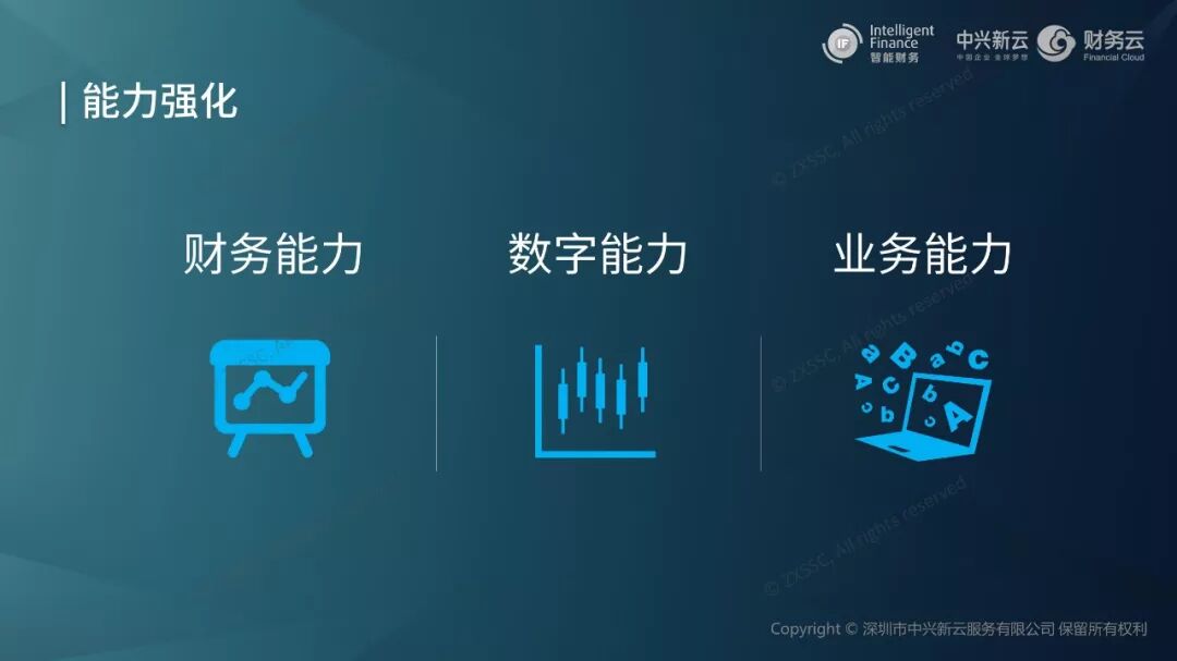 《中兴新云陈东升:从局部自动化到人机协同的财务转型》配图 11
