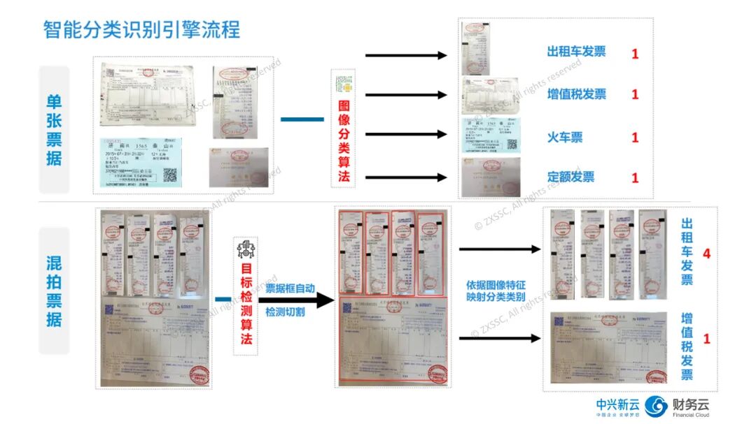 《移动报销:智能发票采集、查验与管理》配图 6