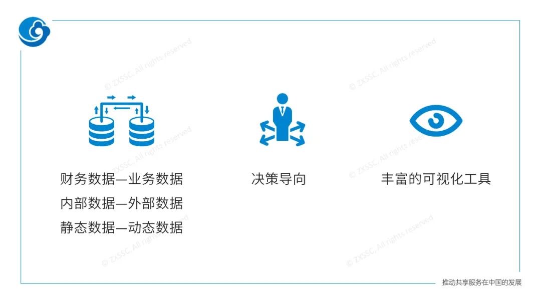 《中兴新云郭奕:企业财务数字化的策略与路径》配图 2
