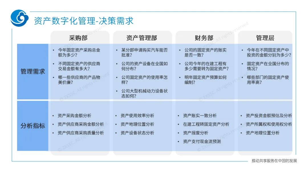 《中兴新云郭奕:企业财务数字化的策略与路径》配图 4