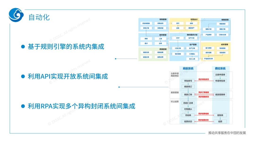 《中兴新云郭奕:企业财务数字化的策略与路径》配图 5