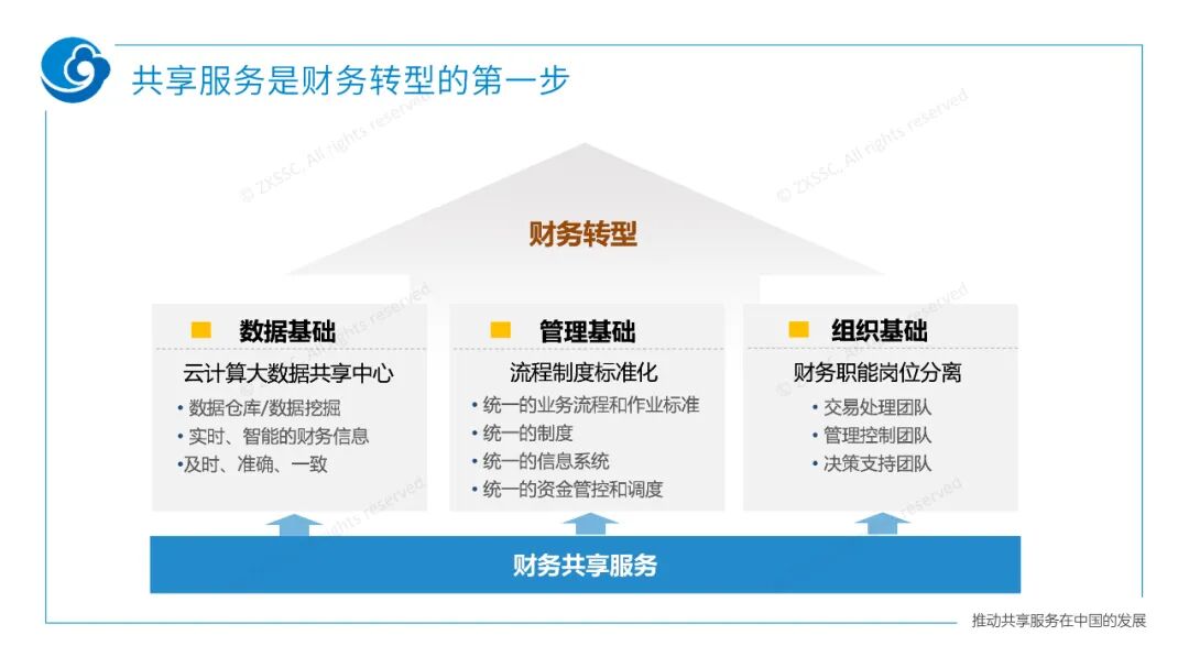 《中兴新云郭奕:企业财务数字化的策略与路径》配图 7