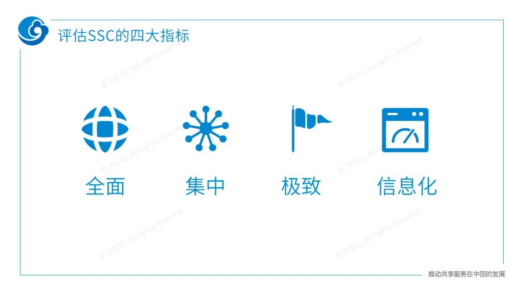 《中兴新云郭奕:企业财务数字化的策略与路径》配图 8