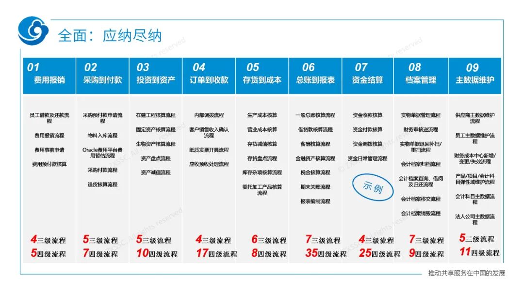 《中兴新云郭奕:企业财务数字化的策略与路径》配图 9