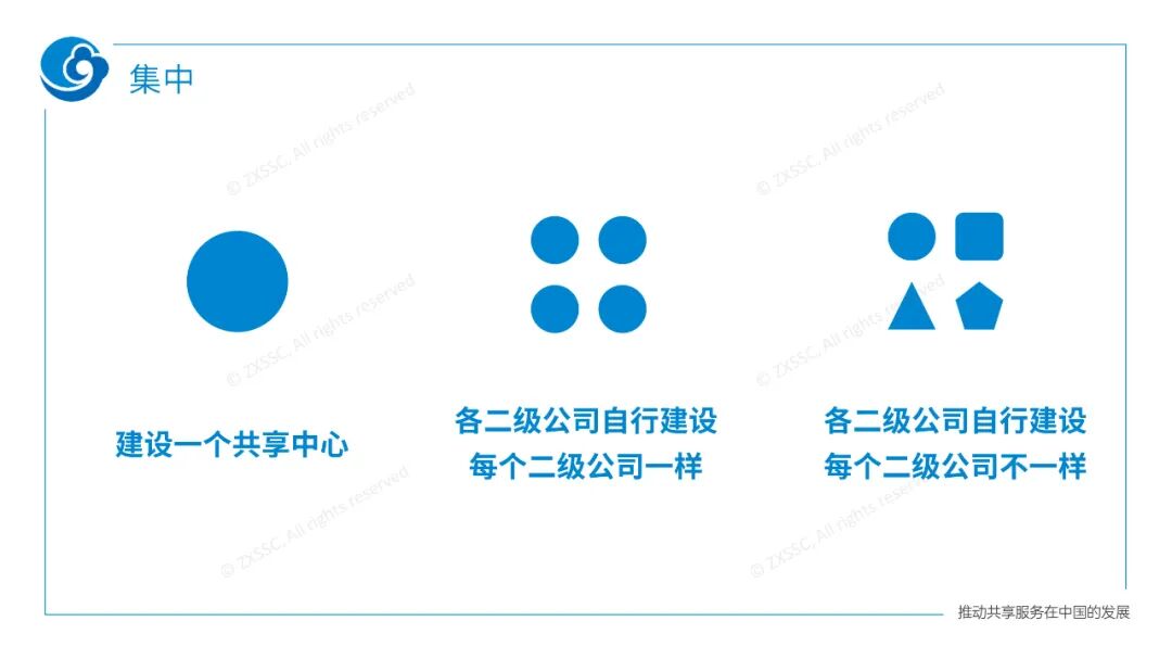 《中兴新云郭奕:企业财务数字化的策略与路径》配图 10
