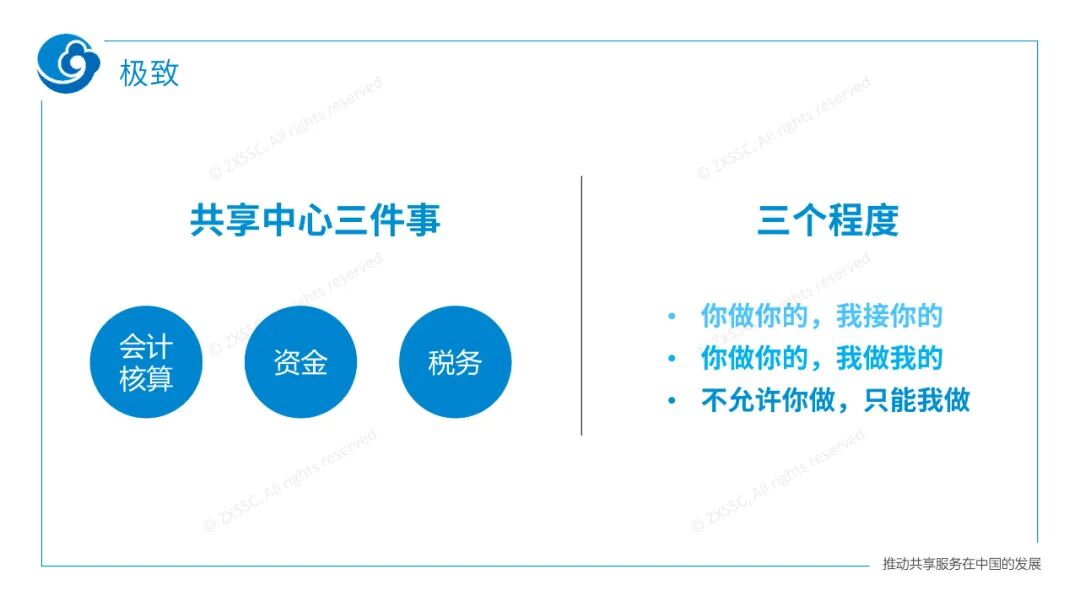 《中兴新云郭奕:企业财务数字化的策略与路径》配图 11