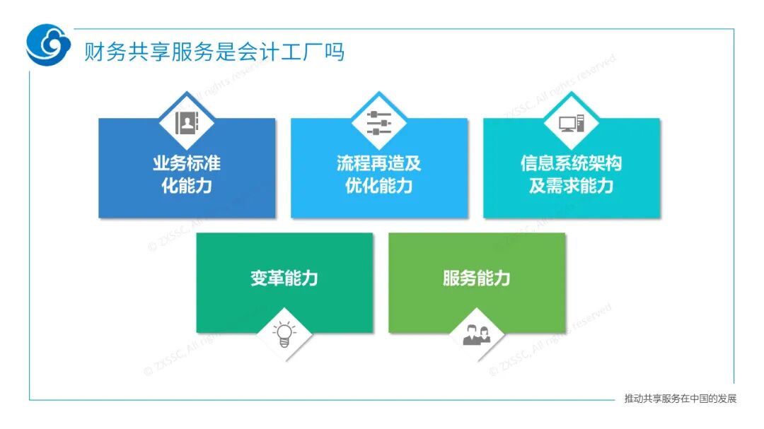 《中兴新云郭奕:企业财务数字化的策略与路径》配图 13