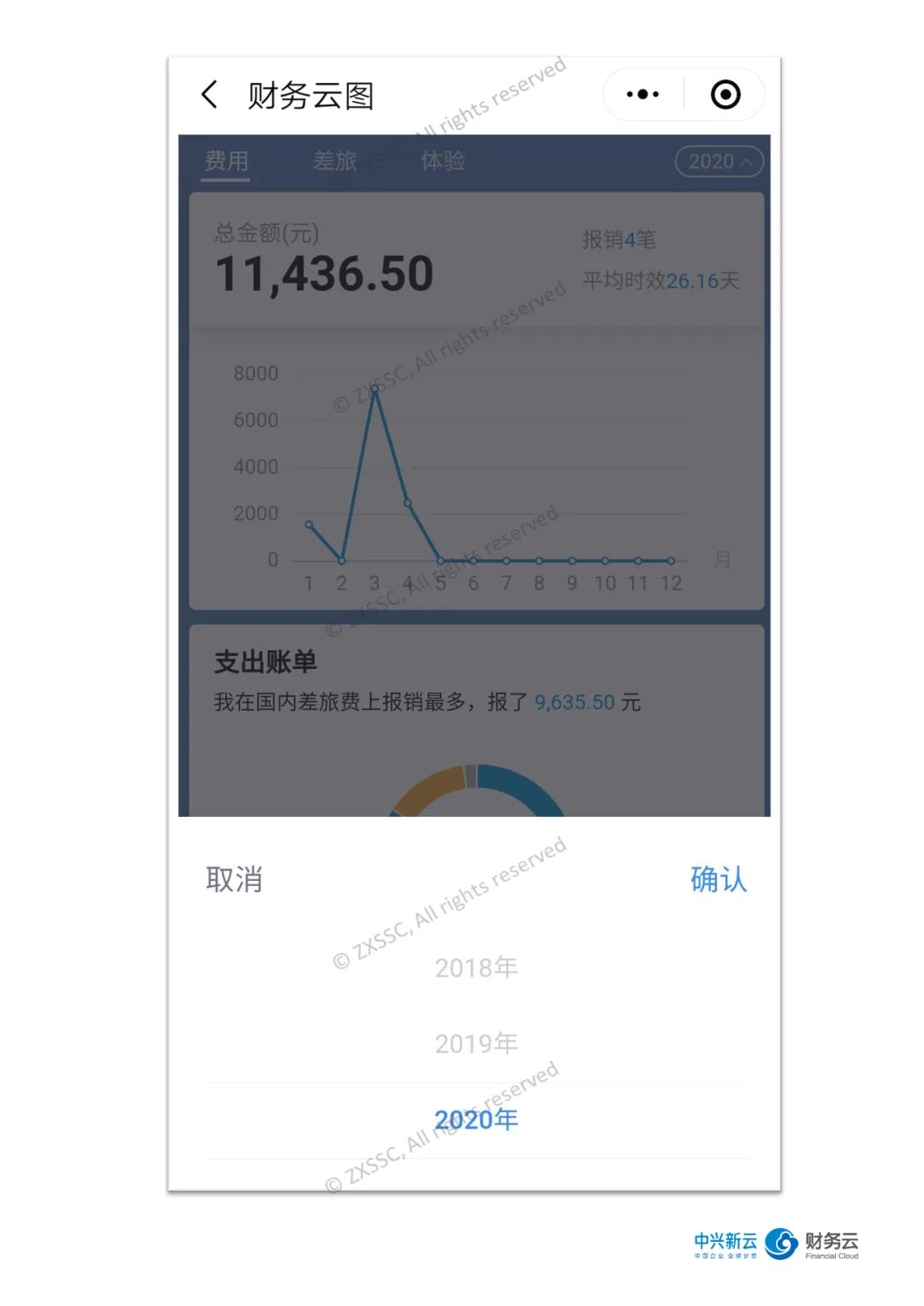 《费用数字化:从个人报销画像到管理决策看板》配图 2