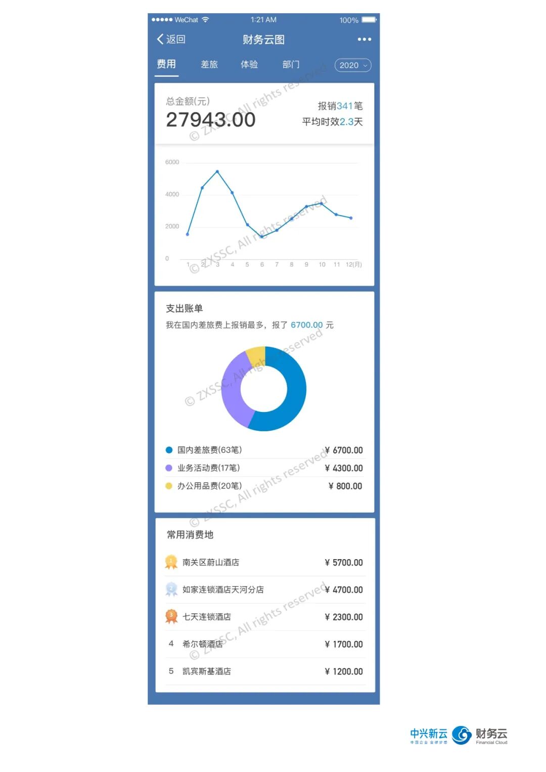 《费用数字化:从个人报销画像到管理决策看板》配图 3