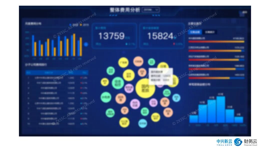 《费用数字化:从个人报销画像到管理决策看板》配图 6
