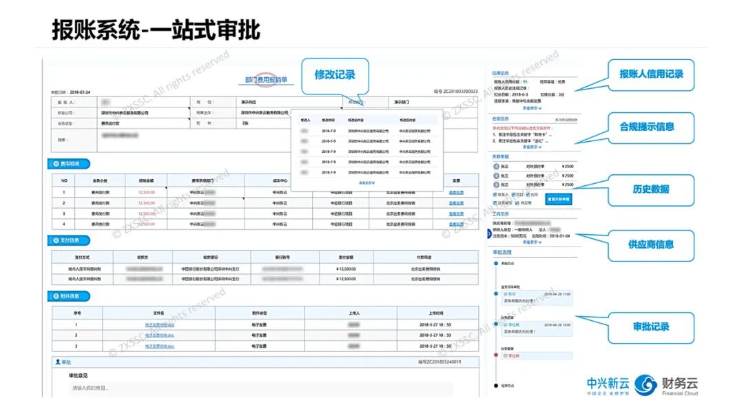 《移动报销:业务审批与智能审核的人机协作》配图 4