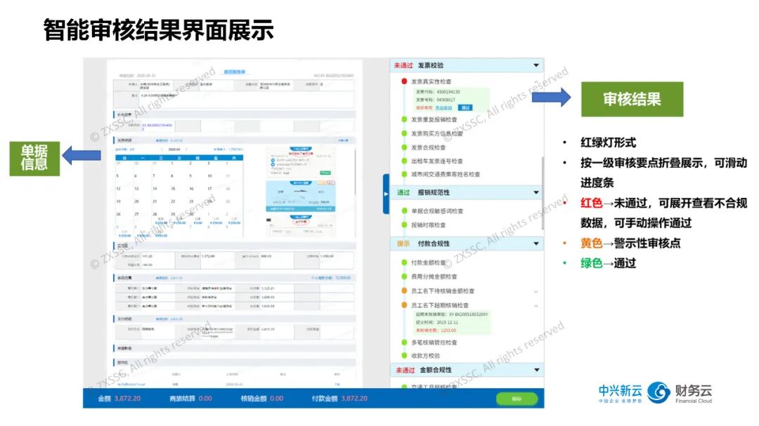 《移动报销:业务审批与智能审核的人机协作》配图 5