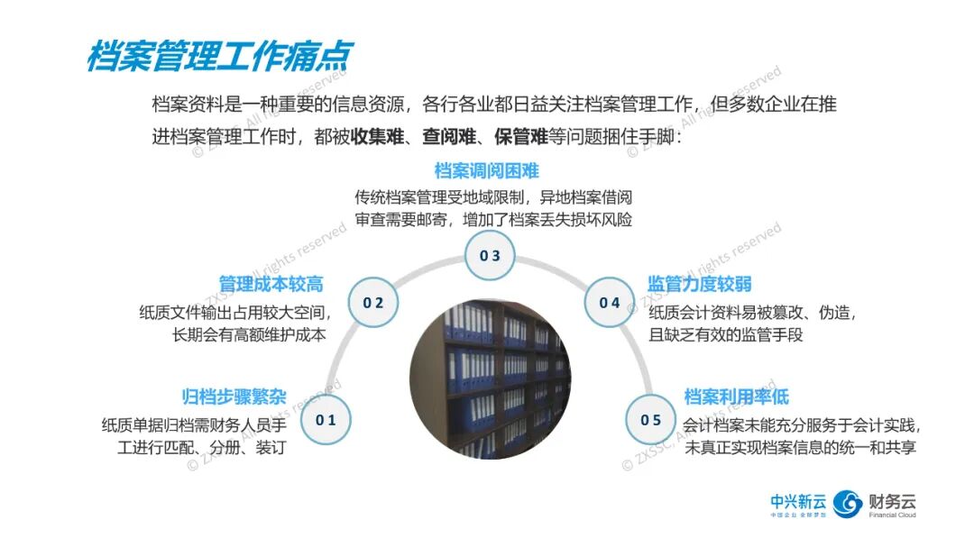 《电子会计档案:采集、匹配与分册归档》配图 3
