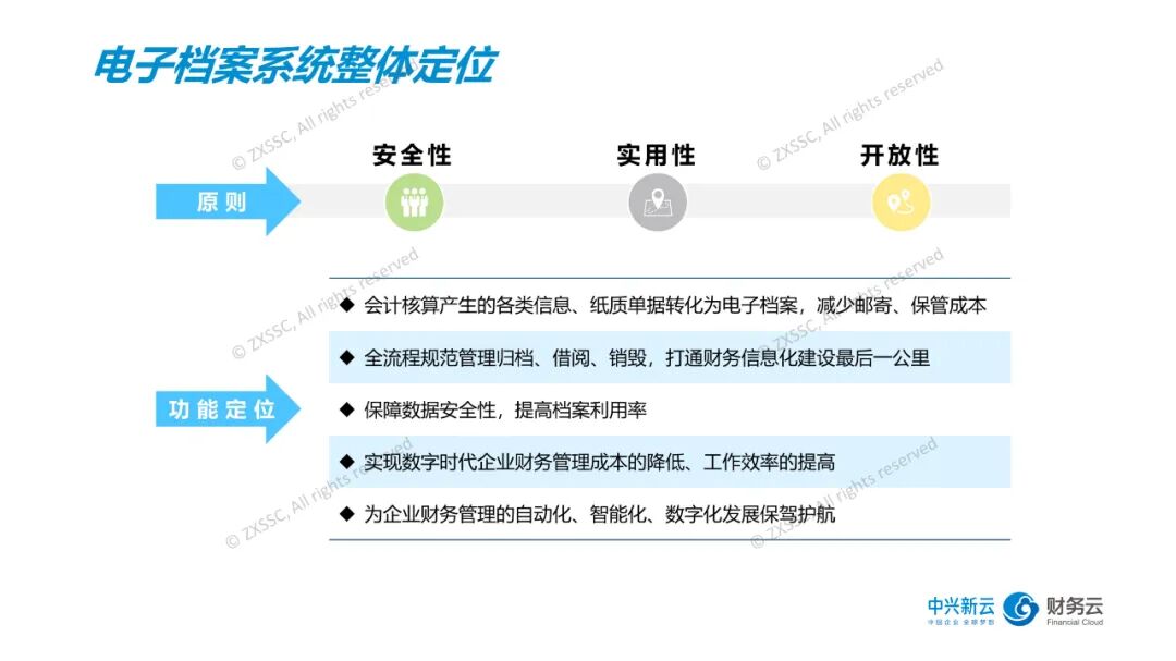 《电子会计档案:采集、匹配与分册归档》配图 4