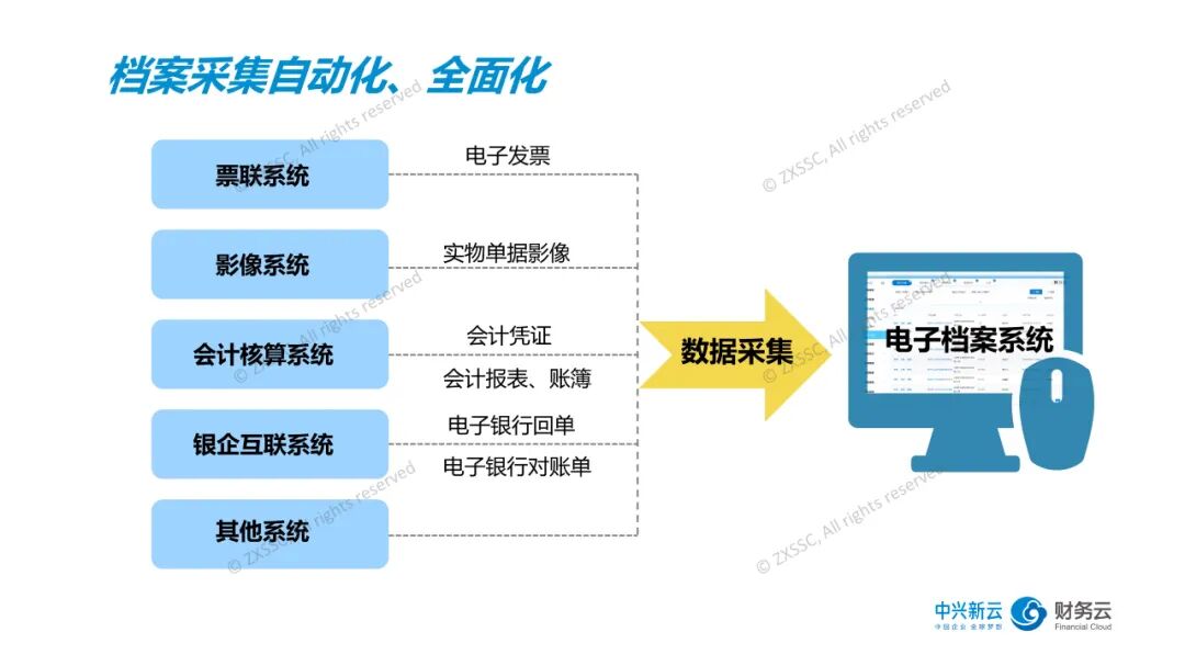 《电子会计档案:采集、匹配与分册归档》配图 6