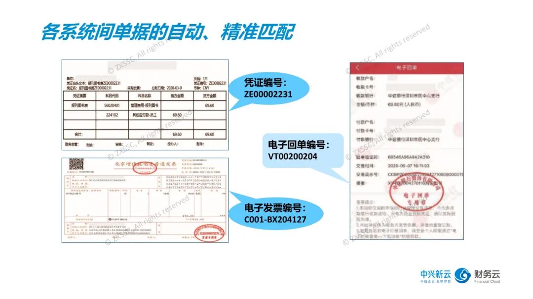 《电子会计档案:采集、匹配与分册归档》配图 7