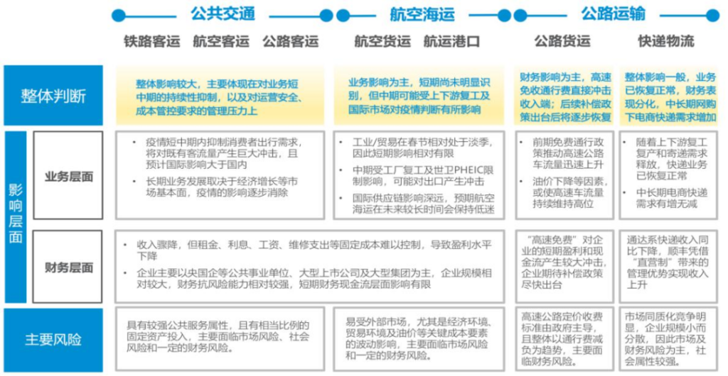 2020年管理会计行业调研：五辑报告与案例导读