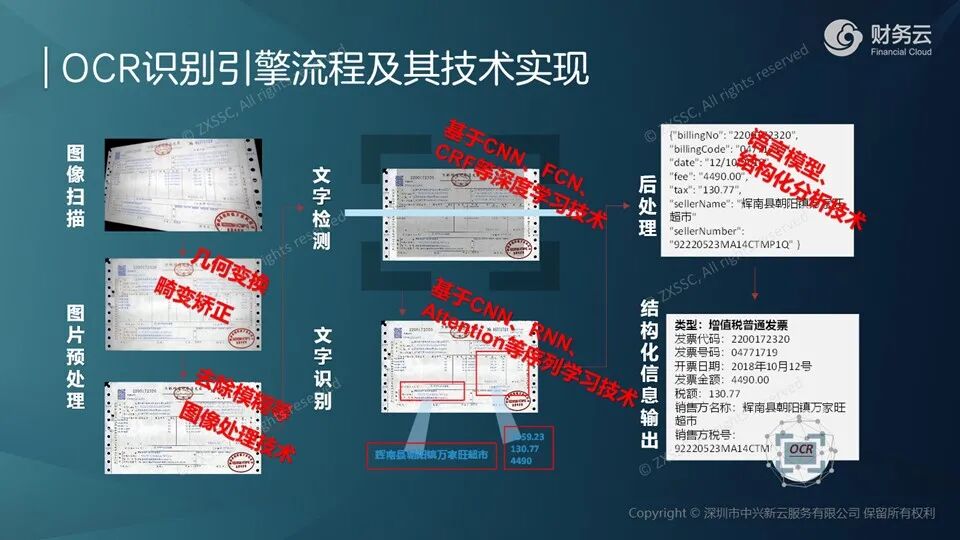 《中兴新云陈虎:财务新四化——信息化、自动化、智能化、数字化》配图 2
