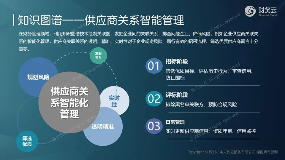 《中兴新云陈虎:财务新四化——信息化、自动化、智能化、数字化》配图 4