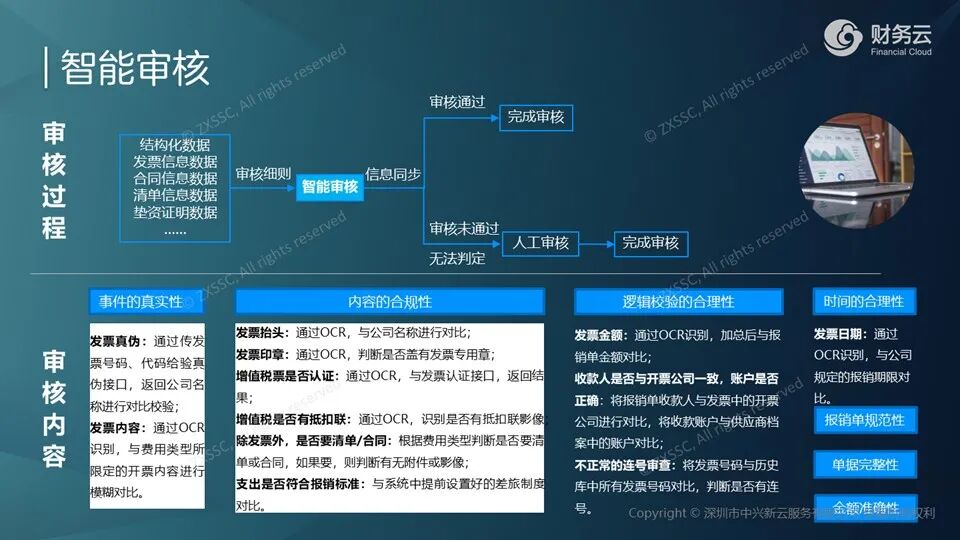 《中兴新云陈虎:财务新四化——信息化、自动化、智能化、数字化》配图 5