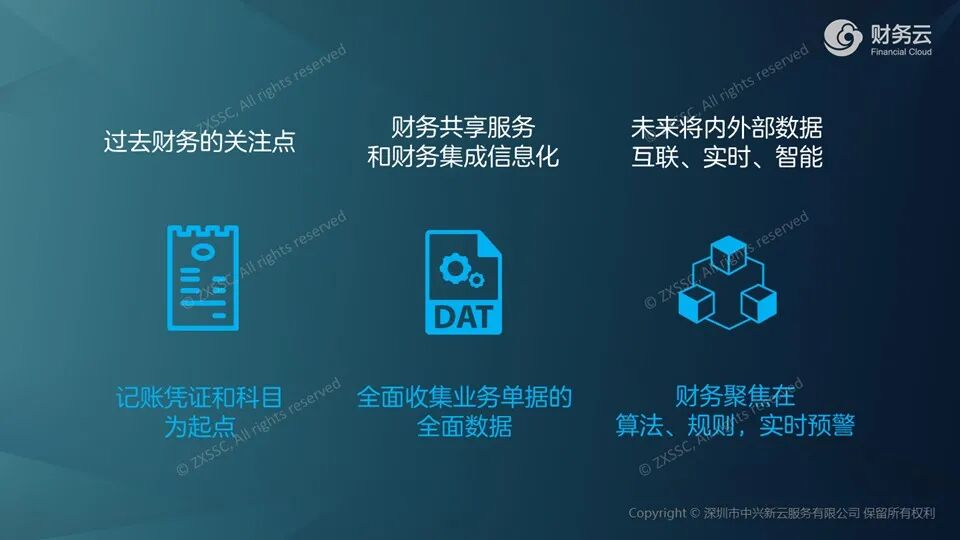 《中兴新云陈虎:财务新四化——信息化、自动化、智能化、数字化》配图 6