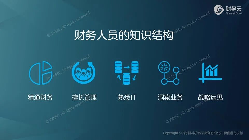 《中兴新云陈虎:财务新四化——信息化、自动化、智能化、数字化》配图 8