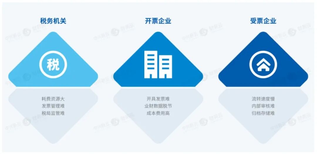 税务机关、开票企业和受票企业的纸票管理痛点
