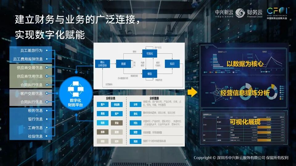 《中兴新云陈虎:财务数字新基建——算力、算法与数据》配图 4