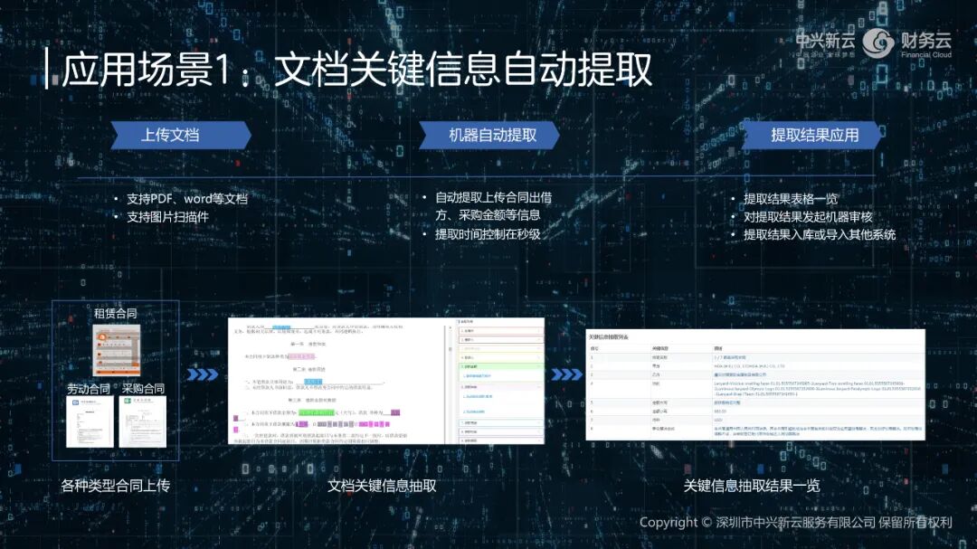 《中兴新云郭奕:从流程驱动到数据驱动的财务能力建设》配图 6