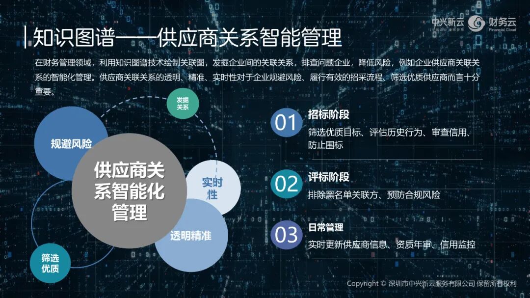 《中兴新云郭奕:从流程驱动到数据驱动的财务能力建设》配图 9