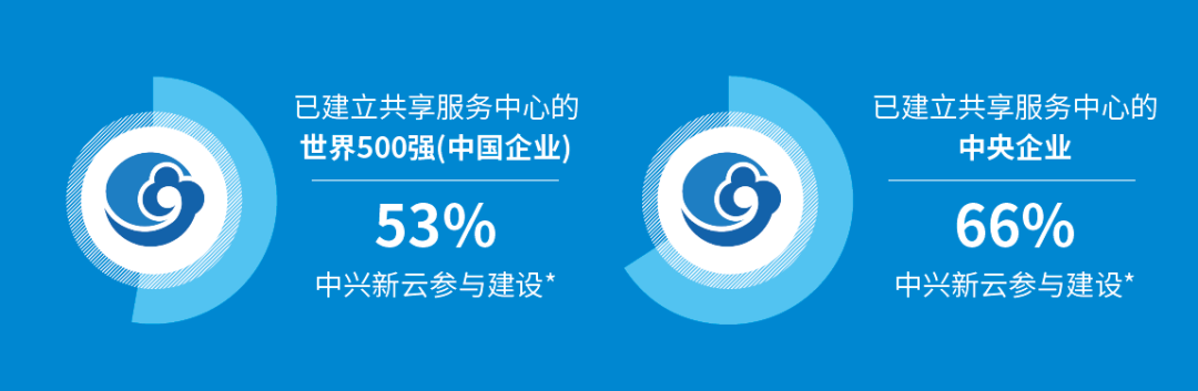 《中兴新云获2020年中国智能财务最佳实践奖》配图 3