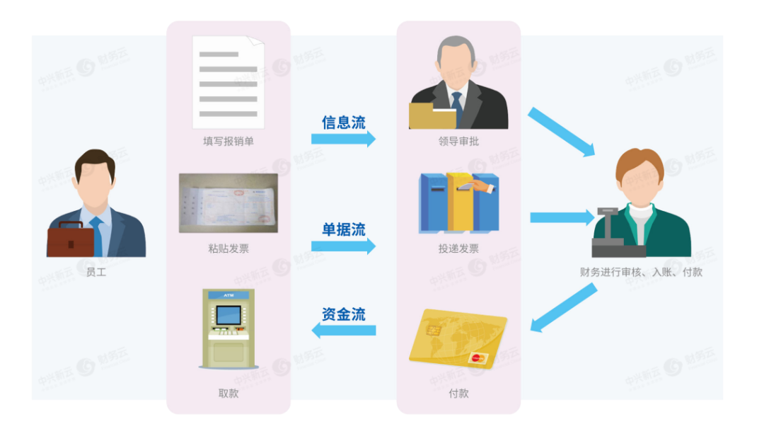 《电子会计档案:专票电子化与费用报销流程变革》配图 2