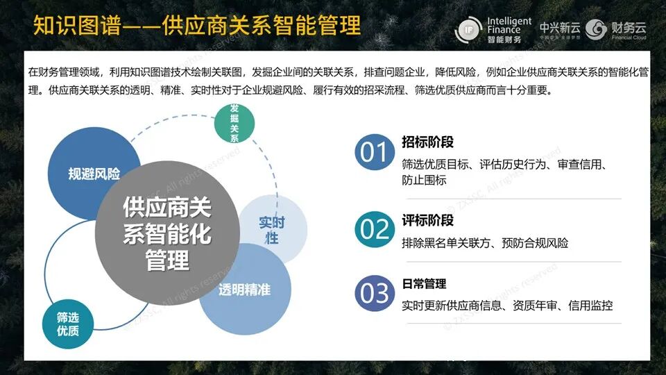《刘雅琼:智能财务的技术应用与实践边界》配图 8