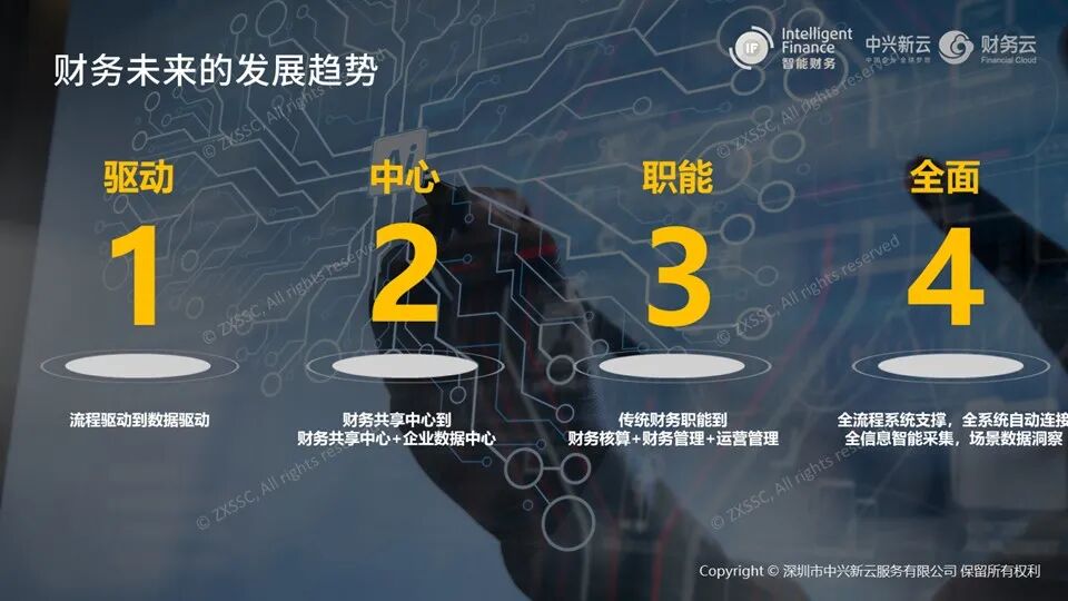 《刘雅琼:智能财务的技术应用与实践边界》配图 9