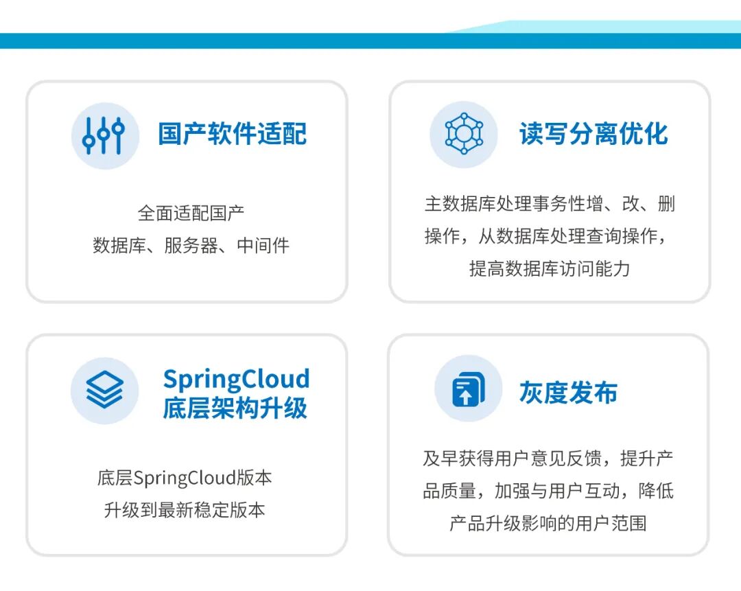 《中兴新云2020年度回顾:客户实践与研究出版》配图 14