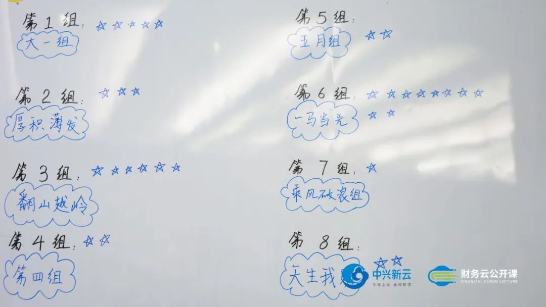 《中兴新云·财务云公开课2021西安站回顾:从共享服务到财务数字化》配图 18