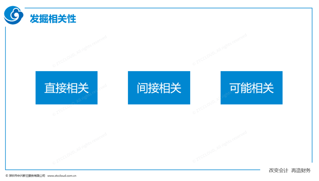 业务数据与决策之间的三类相关性
